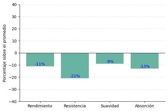 Gráfica de Atributos